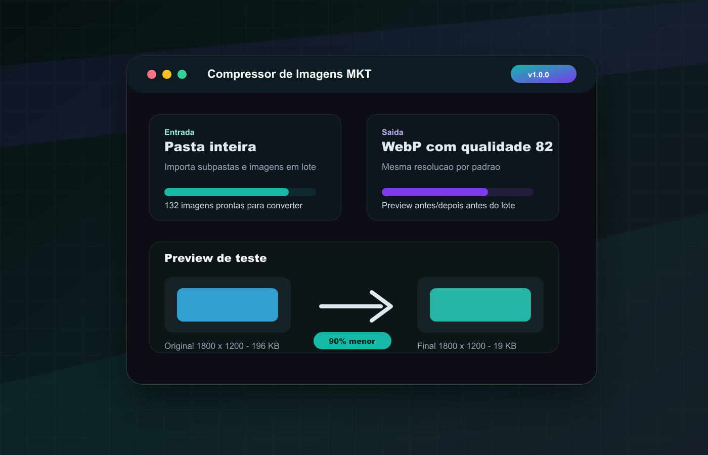 Previa visual do Compressor de Imagens MKT mostrando pasta, formato, qualidade e comparacao antes/depois