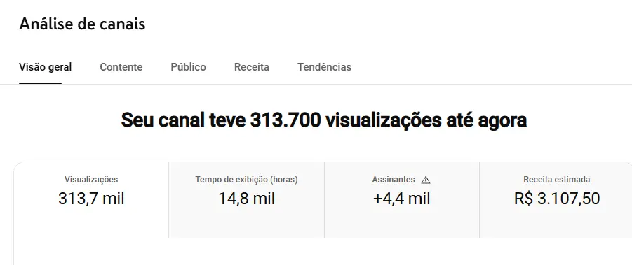 Meu Canal de Talvez 1 Milhão de Reais